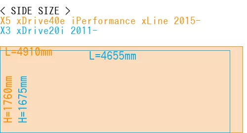 #X5 xDrive40e iPerformance xLine 2015- + X3 xDrive20i 2011-